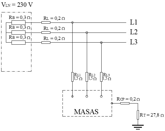 Esquema de conexión para resolver el Ejercicio 1: Esquema IT