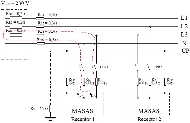 Esquema de conexión para resolver el Ejercicio 3: Esquema IT con la corriente en un doble defecto en la misma masa