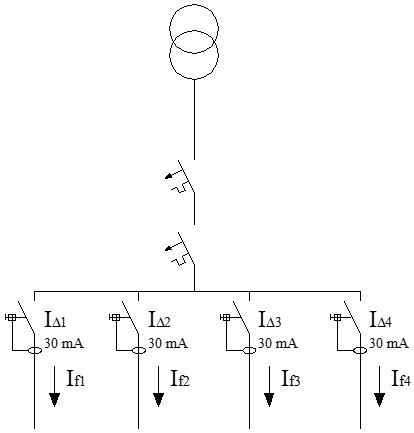 Esquema de múltiples diferenciales en el esquema TT para el corte automático