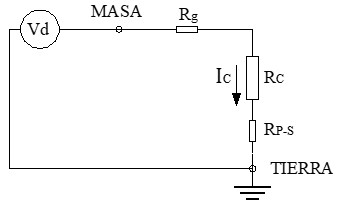 Esquema del circuito equivalente para el cálculo de la corriente por el cuerpo en contactos indirectos
