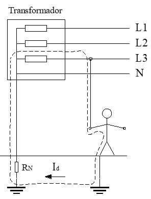 Esquema de Protección a Contactos Directos del Interruptor Diferencial