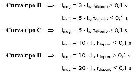 Imagen de los Tiempos de disparo curvas B, C y D