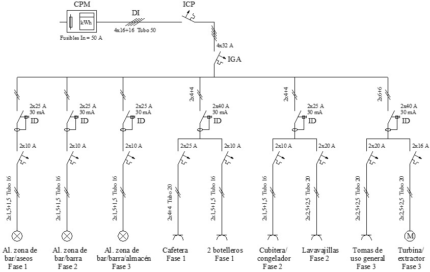 Ejercicio 1: Circuitos eléctricos de un local de pública concurrencia. Esquema unifilar del local