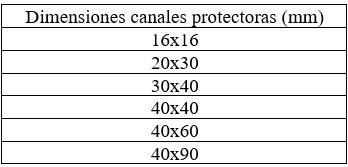 Tabla con las dimensiones de las canales protectoras de un fabricante para resolver el Ejercicio 1: Sección de Canales Protectoras