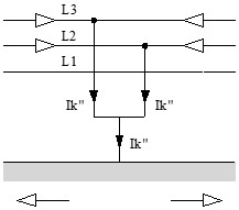 Esquema de cortocircuito bipolar con contacto a tierra