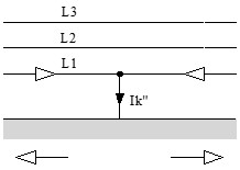 Esquema de cortocircuito unipolar a tierra