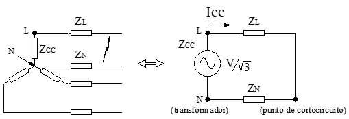 Corrientes de cortocircuito con datos de la red de distribución de baja tensión: Esquema equivalente de cortocircuito fase neutro para líneas monofásicas