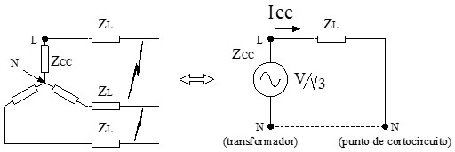 Corrientes de cortocircuito con datos de la red de distribución de baja tensión: Esquema equivalente de cortocircuito tripolar para líneas trifásicas