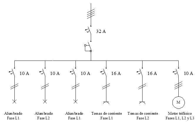 Esquema de ejemplo para el equilibrado de cargas