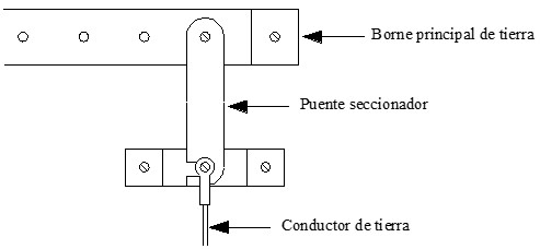 Imagen de un punto de puesta a tierra PPAT que forma parte de la estructura de las puestas a tierra