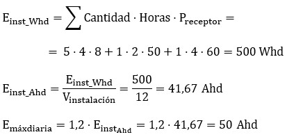 Ejemplo del consumo energético diario de una autocaravana