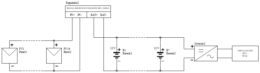 Ejercicio 4: Cálculo completo de una instalación fotovoltaica. Esquema de la instalación solar