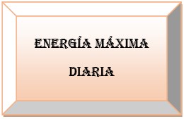 Energía máxima diaria