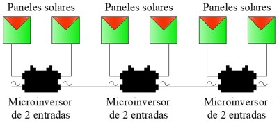 Esquema de conexión de 6 paneles con microinversores de 2 entradas