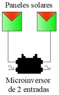Microinversor de 2 entradas