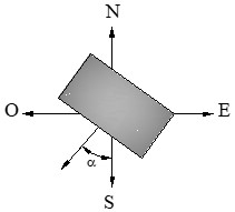 Orientación de los paneles solares