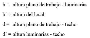 Designación de la altura de suspensión de las luminarias