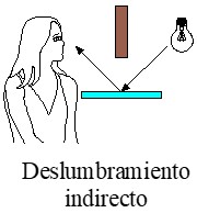 Cálculo de alumbrado de interior: Imagen del deslumbramiento indirecto