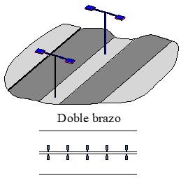 Imagen de disposición de luminarias doble brazo