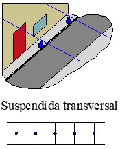 Imagen de disposición de luminarias suspendida sobre cables transversales