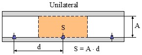 Distancia d de separación entre luminarias en unilateral