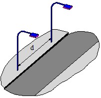 Cálculo de alumbrado exterior: Distancia d de separación entre luminarias