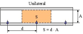 Ejercicio 1: Cálculo de alumbrado exterior. Imagen de la distancia entre luminarias en una disposición unilateral de luminarias