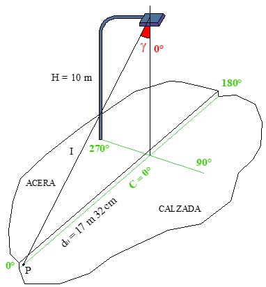 Ejercicio 1: Gráficos y diagramas de iluminación. a) Imagen de una luminaria y sus coordenadas polares