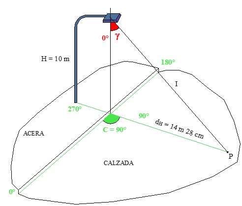 Ejercicio 1: Gráficos y diagramas de iluminación. b) Imagen de una luminaria y sus coordenadas polares