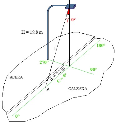 Ejercicio 2: Gráficos y diagramas de iluminación. Imagen de las coordenadas polares de una luminaria