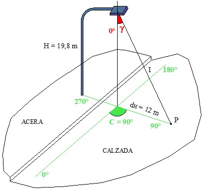 Ejercicio 3: Gráficos y diagramas de iluminación. Imagen de las coordenadas polares de una luminaria