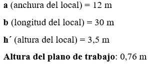 Ejercicio 4: Cálculo de alumbrado interior. Resumen de las dimensiones del local