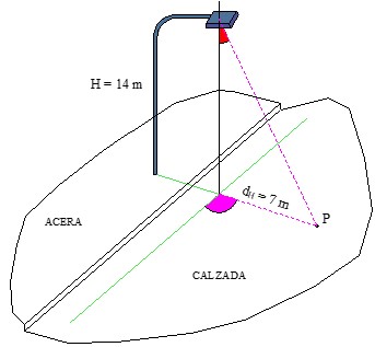 Ejercicio 5: Gráficos y diagramas de iluminación. a) Imagen de la altura y distancia del punto iluminado de una farola