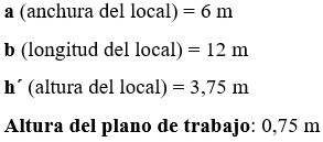 Ejercicio 5: Cálculo de alumbrado interior. Resumen de las dimensiones del local