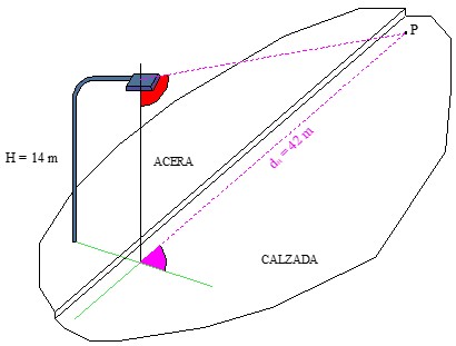 Ejercicio 5: Gráficos y diagramas de iluminación. b) Imagen de la altura y distancia del punto iluminado de una farola