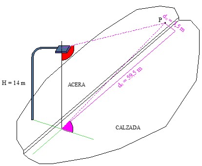 Ejercicio 5: Gráficos y diagramas de iluminación. c) Imagen de la altura y distancia del punto iluminado de una farola