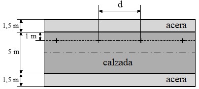 Ejercicio 6: Cálculo de alumbrado exterior. Plano de la la vía con los datos de las diferentes anchuras