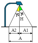 Ejercicio 6: Cálculo de alumbrado exterior. Imagen de la farola con las dimensiones