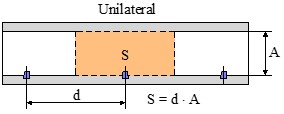 Ejercicio 6: Cálculo de alumbrado exterior. Imagen de la vía en disposición unilateral con la superficie iluminada