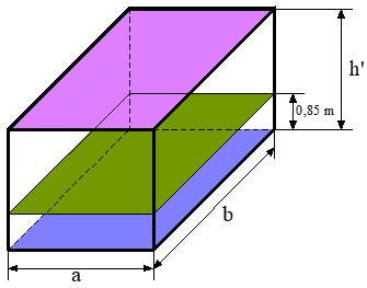 Imagen de la dimensión del local y de la altura del plano de trabajo