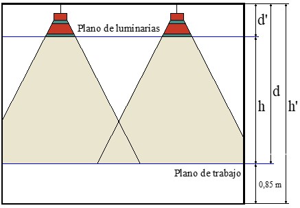 Cálculo de alumbrado de interior: Imagen de la altura de suspensión de las luminarias