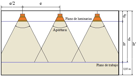 Cálculo de alumbrado de interior: Imagen de la distancia máxima de separación de las luminarias