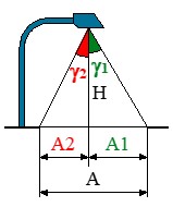 Imagen de una farola con anchos y ángulos de incidencia