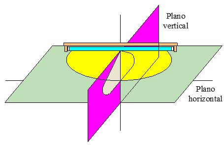 Tipos de luminarias: Imagen de una luminaria con dos planos de simetría