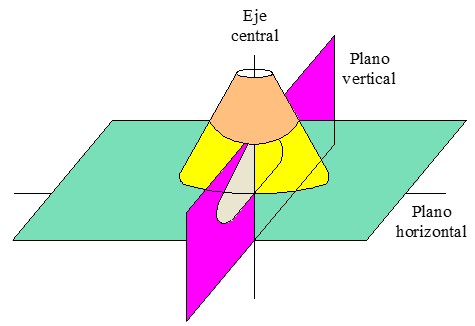 Tipos de luminarias: Imagen de una luminaria con infinitos planos de simetría