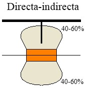 Tipos de luminarias: Imagen de una luminaria directa-indirecta