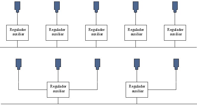 Cálculo de alumbrado exterior: Esquema del regulador mediante equipos auxiliares del alumbrado exterior