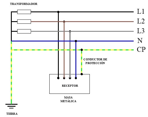 Imagen del esquema TN-S