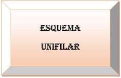 Esquema unifilar