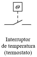 Símbolos eléctricos: Interruptor de temperatura o termostato